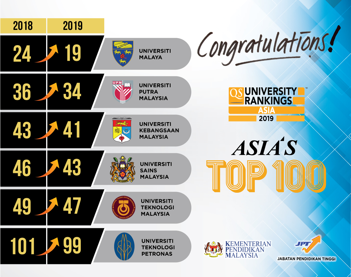 World University rankings 2023. QS Stars rating System. Uni ranking.